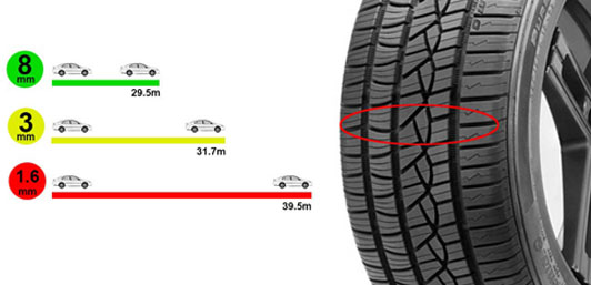 tyre-depth